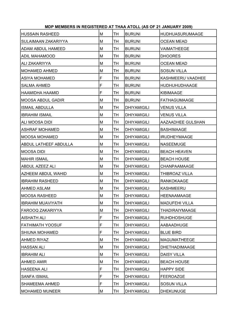 Thaa-Atoll-Mdp-Members-List.Pdf