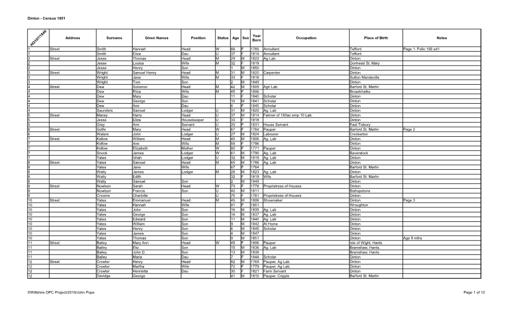 Dinton - Census 1851