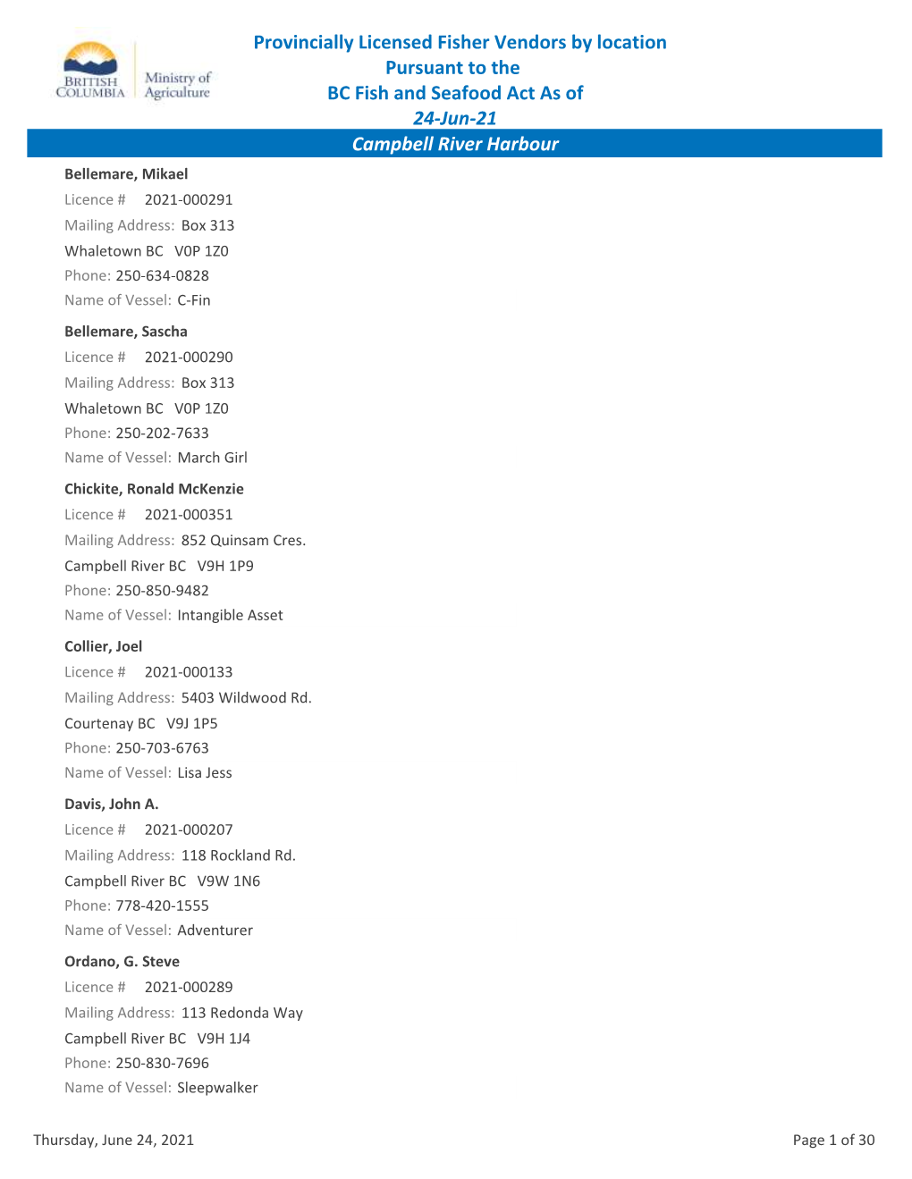 Provincially Licensed Fisher Vendors by Location Pursuant to the BC Fish