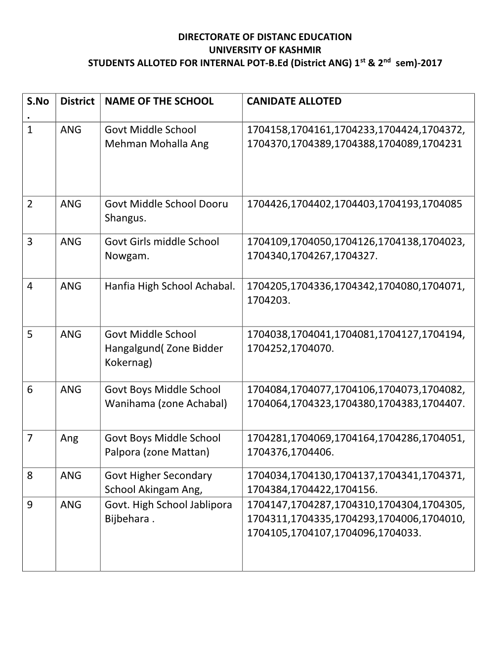 District Anantnag