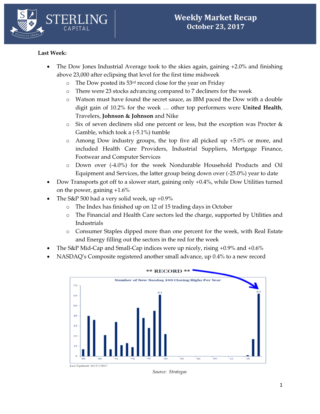 Weekly Market Recap