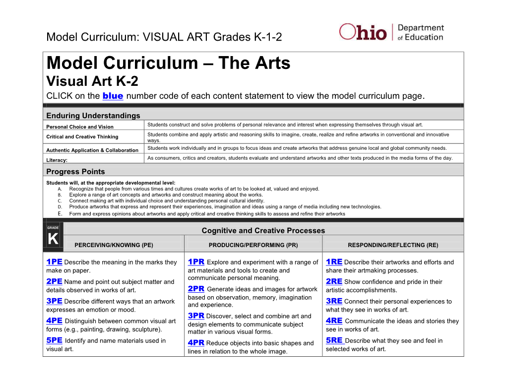 Model Curriculum: VISUAL ART Grades K-1-2