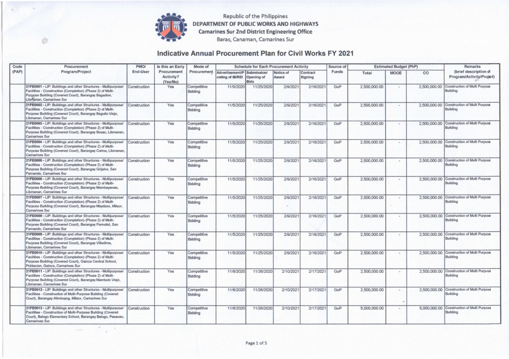 Lndicative Annual Procurement P看an Fo「 Civi看wbrks FY 2021