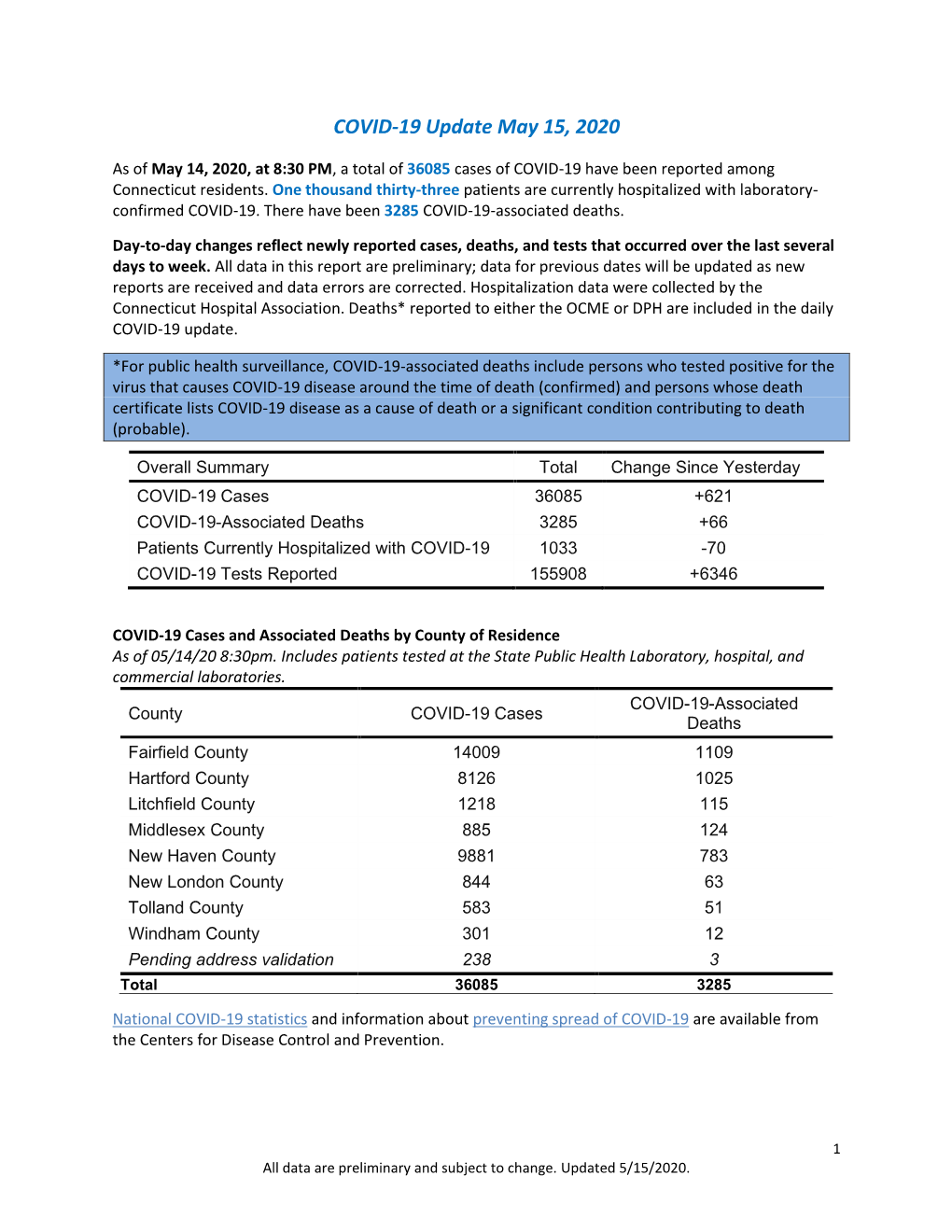 COVID-19 Update May 15, 2020