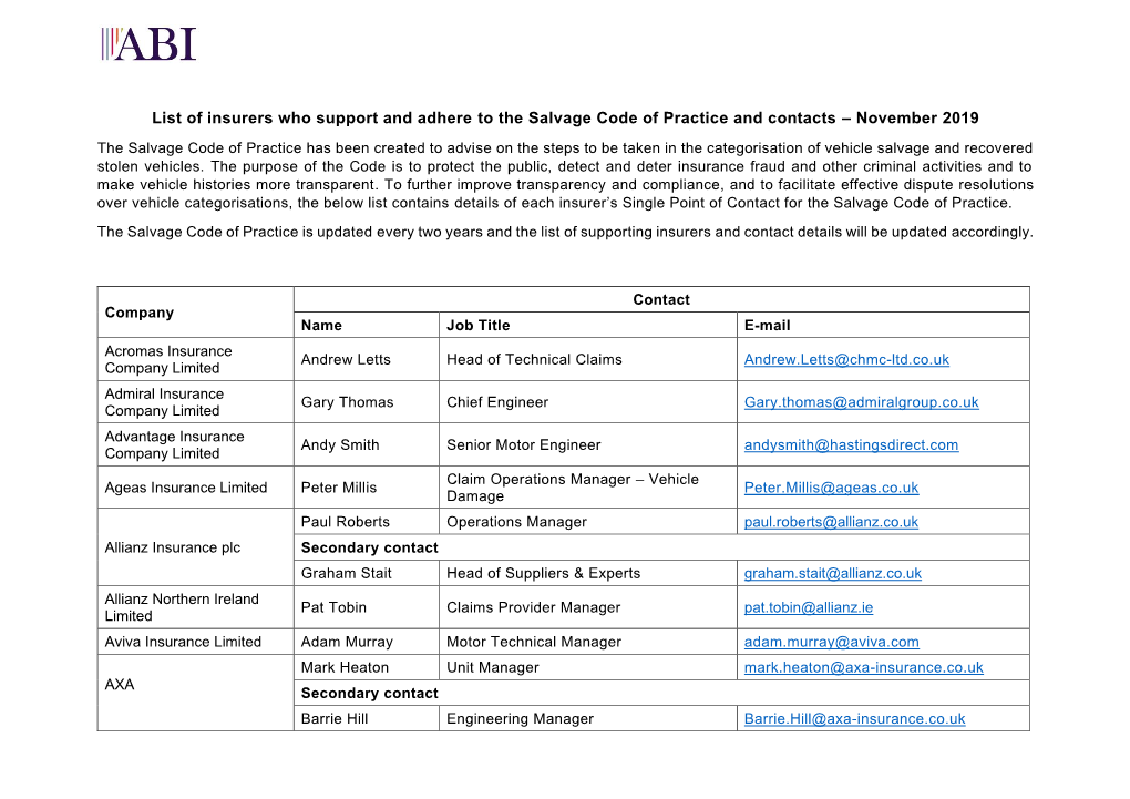 List of Insurers Who Support and Adhere to the Salvage Code Of