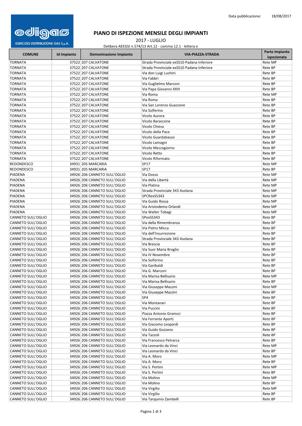 Ispezione Mese D Luglio 2017