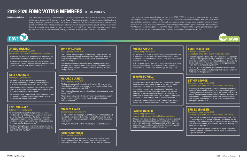 2019-2020 Fomc Voting Members:Their Voices