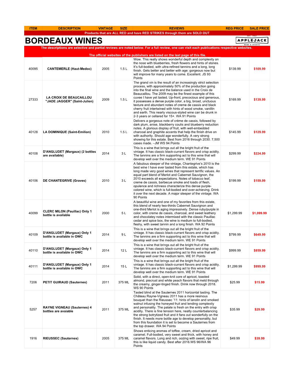 BORDEAUX WINES the Descriptions Are Selective and Partial Reviews Are Noted Below