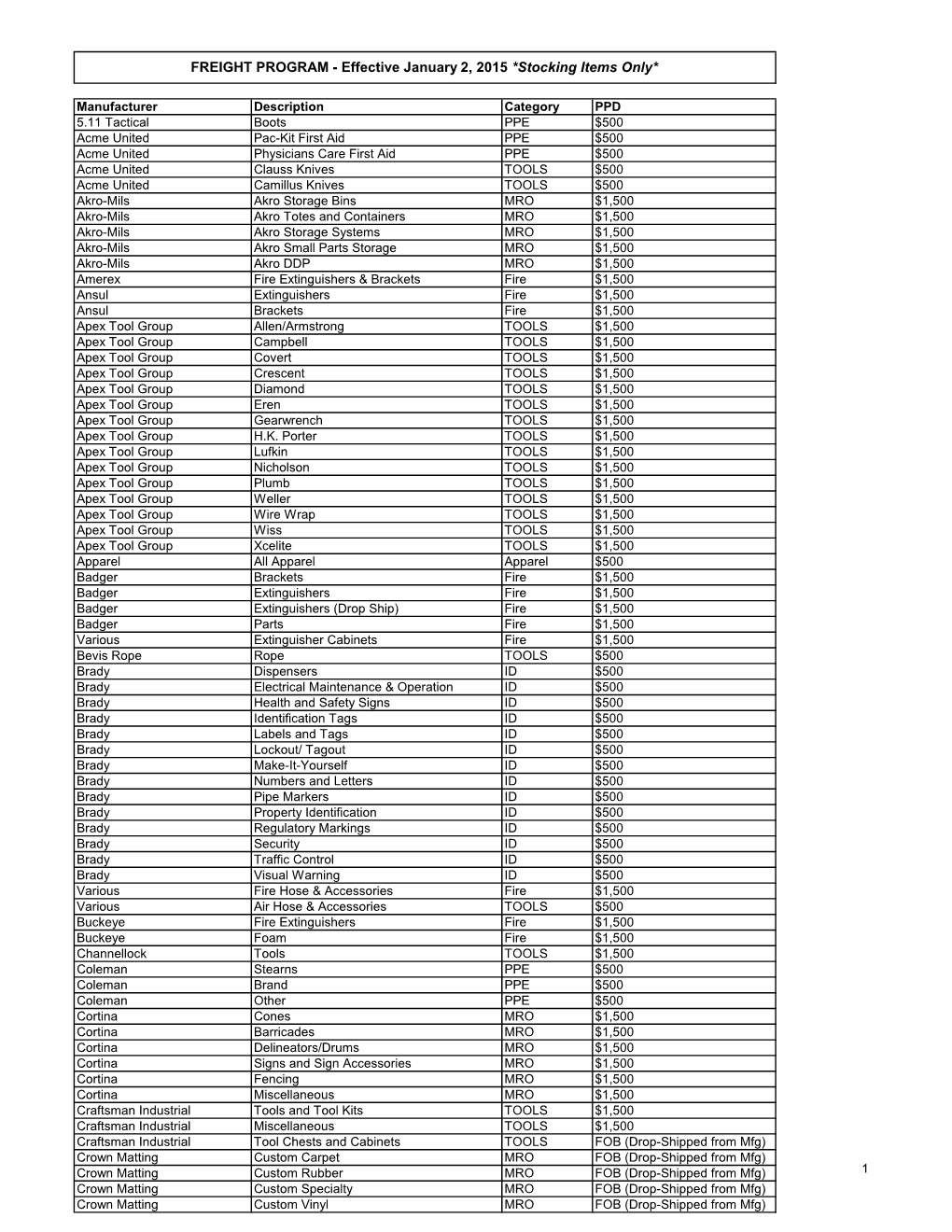 FREIGHT PROGRAM - Effective January 2, 2015 *Stocking Items Only*