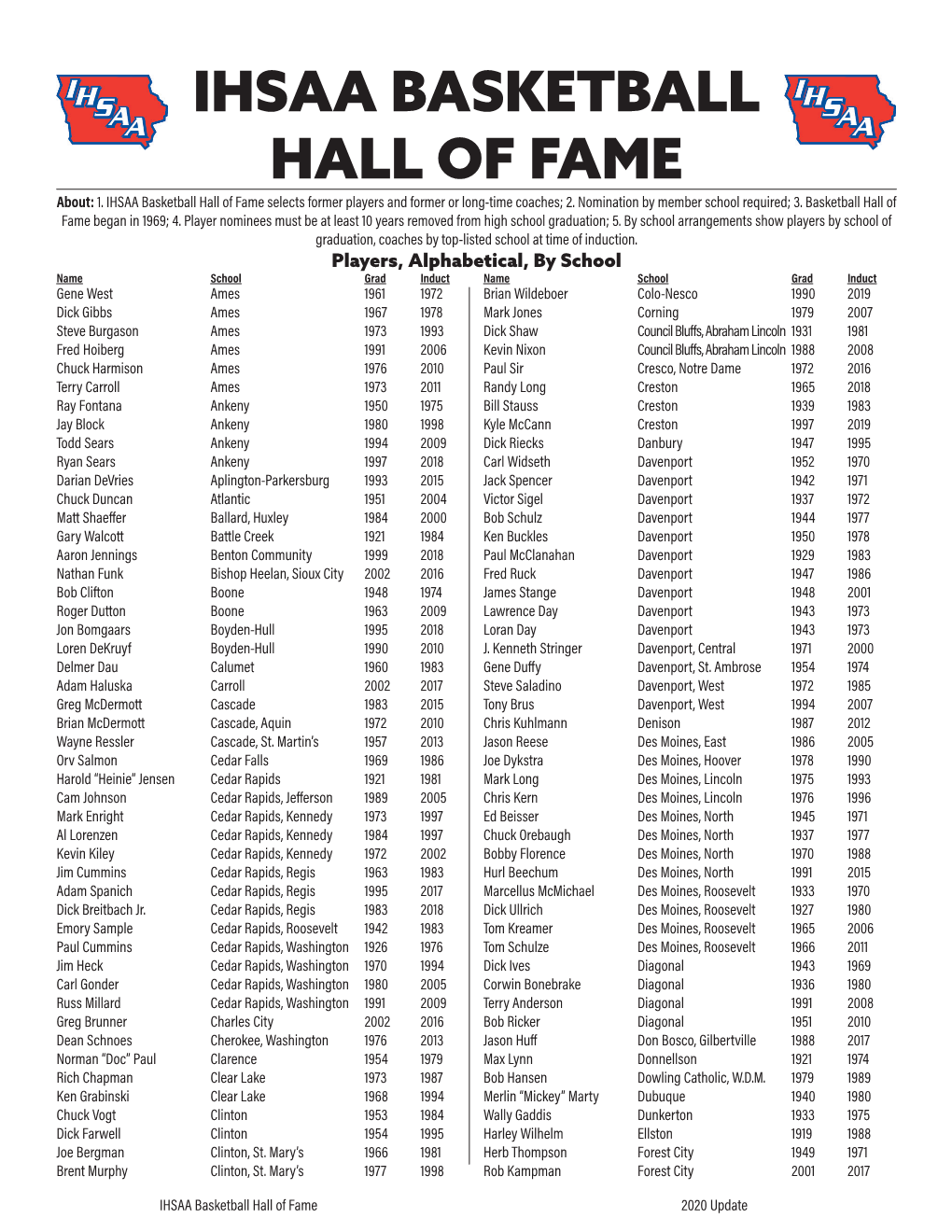 IHSAA BASKETBALL HALL of FAME About: 1