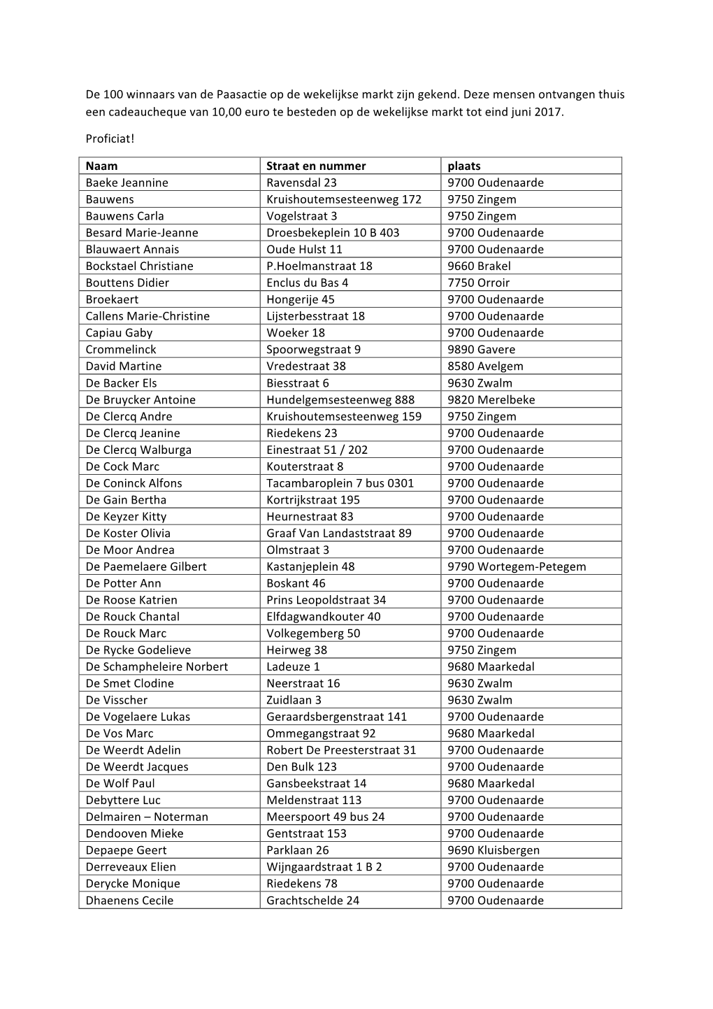 De 100 Winnaars Van De Paasactie Op De Wekelijkse Markt Zijn Gekend