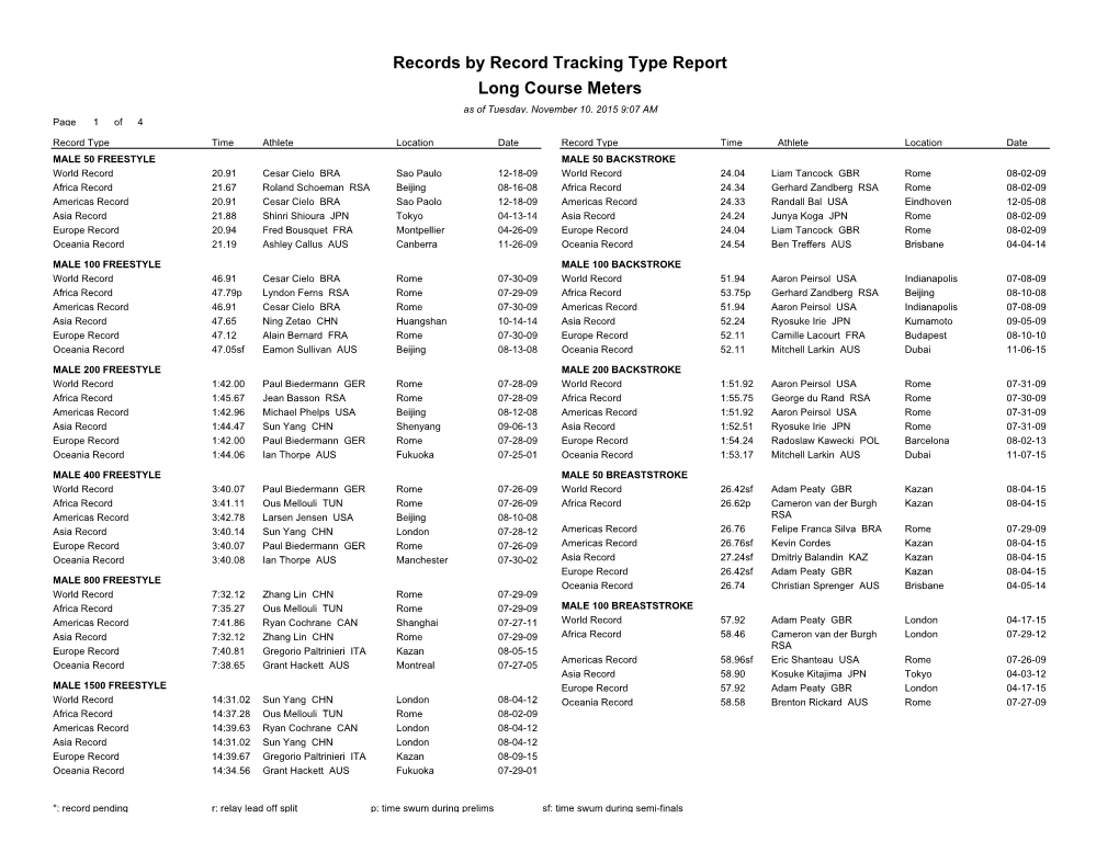 Records by Record Tracking Type Report Long Course Meters As of Tuesday, November 10, 2015 9:07 AM Page 1 of 4