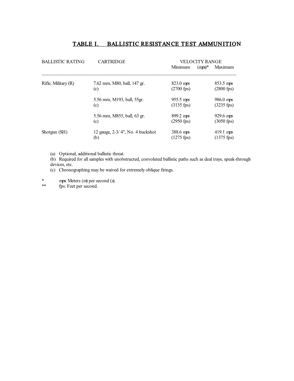 Table I. Ballistic Resistance Test Ammunition