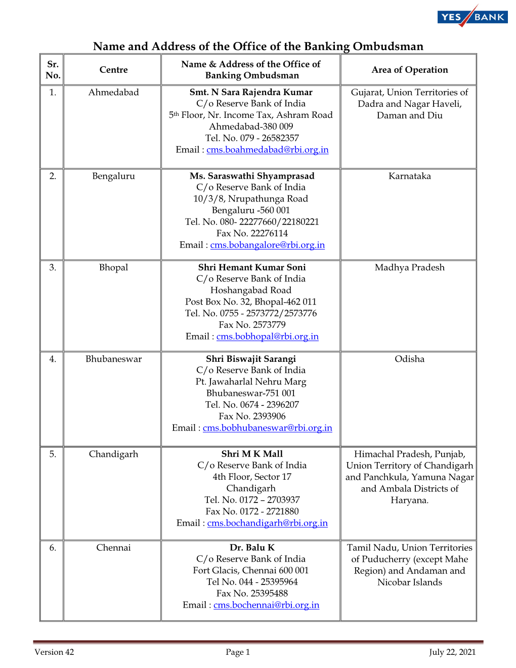 Name and Address of the Office of the Banking Ombudsman Sr