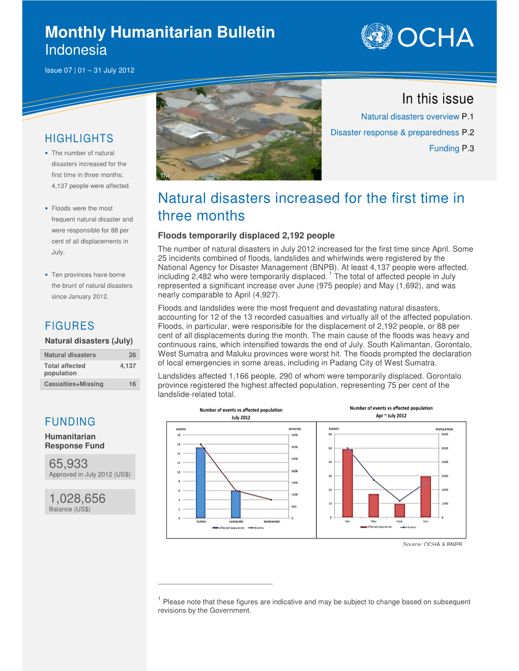 Monthly Humanitarian Bulletin