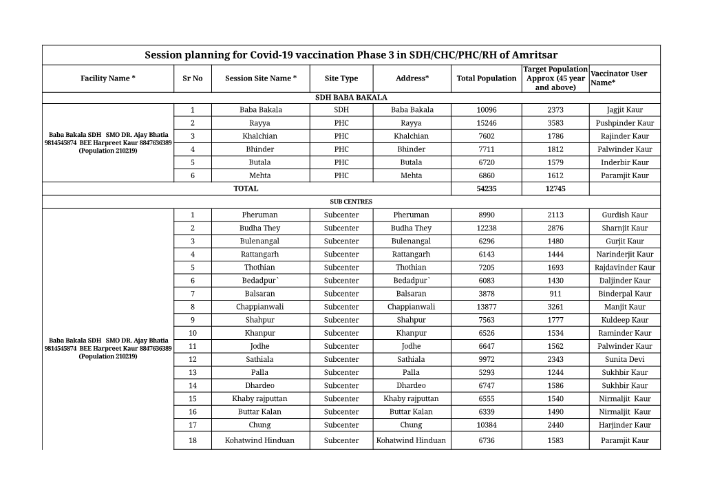 Session Planning for Covid-19 Vaccination Phase 3 in SDH/CHC