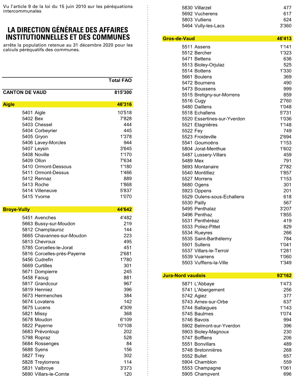 La Direction Générale Des Affaires Institutionnelles