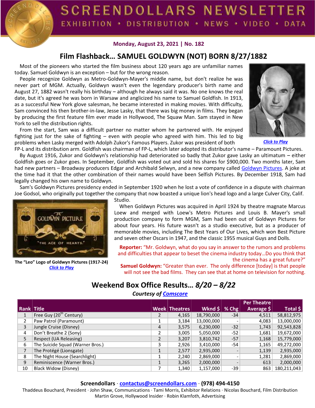 SAMUEL GOLDWYN (NOT) BORN 8/27/1882 Most of the Pioneers Who Started the Film Business About 120 Years Ago Are Unfamiliar Names Today