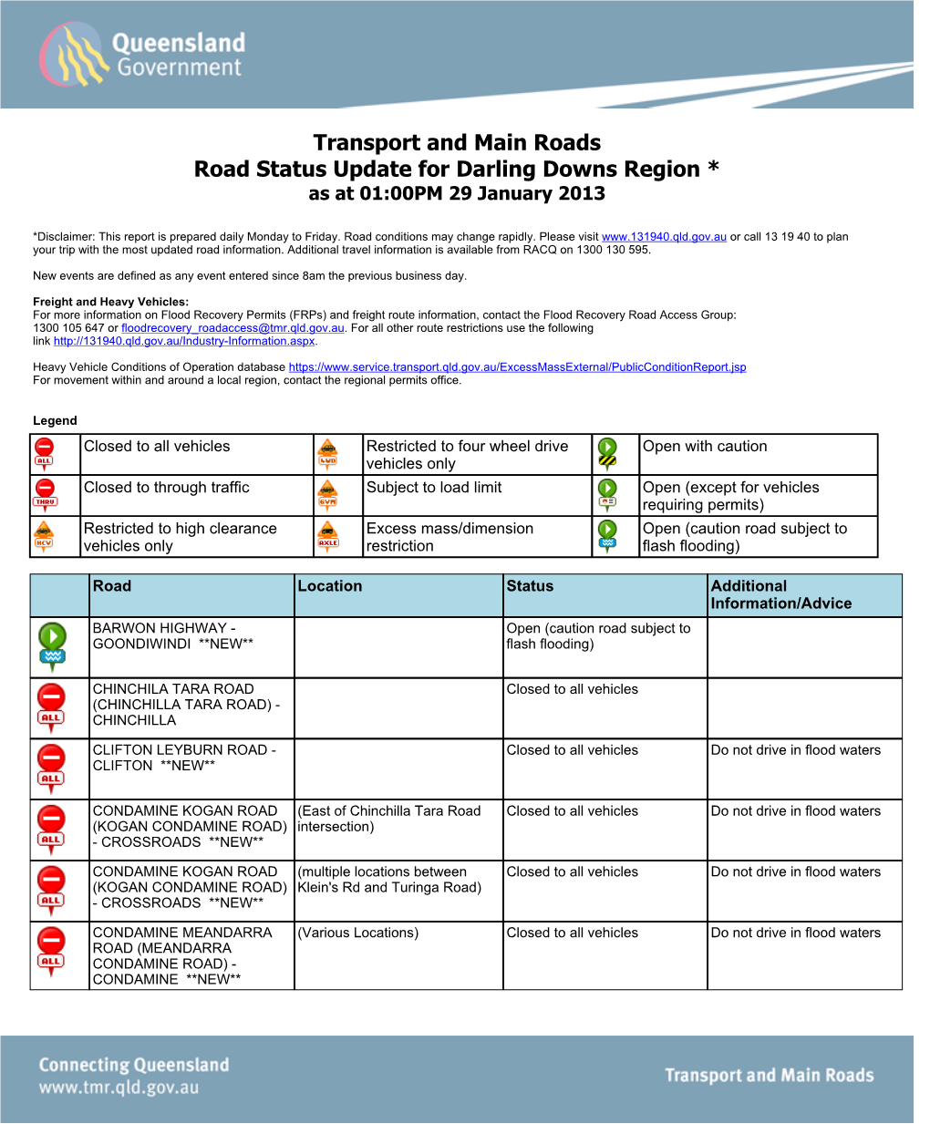 Regional Road Report