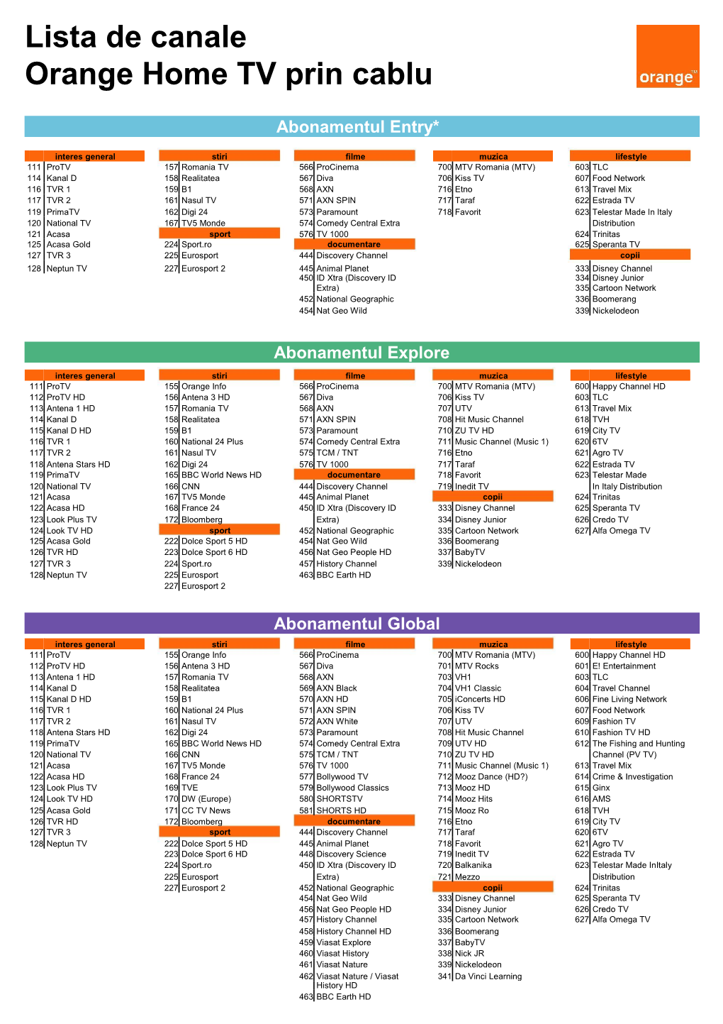 Lista De Canale Orange Home TV Prin Cablu