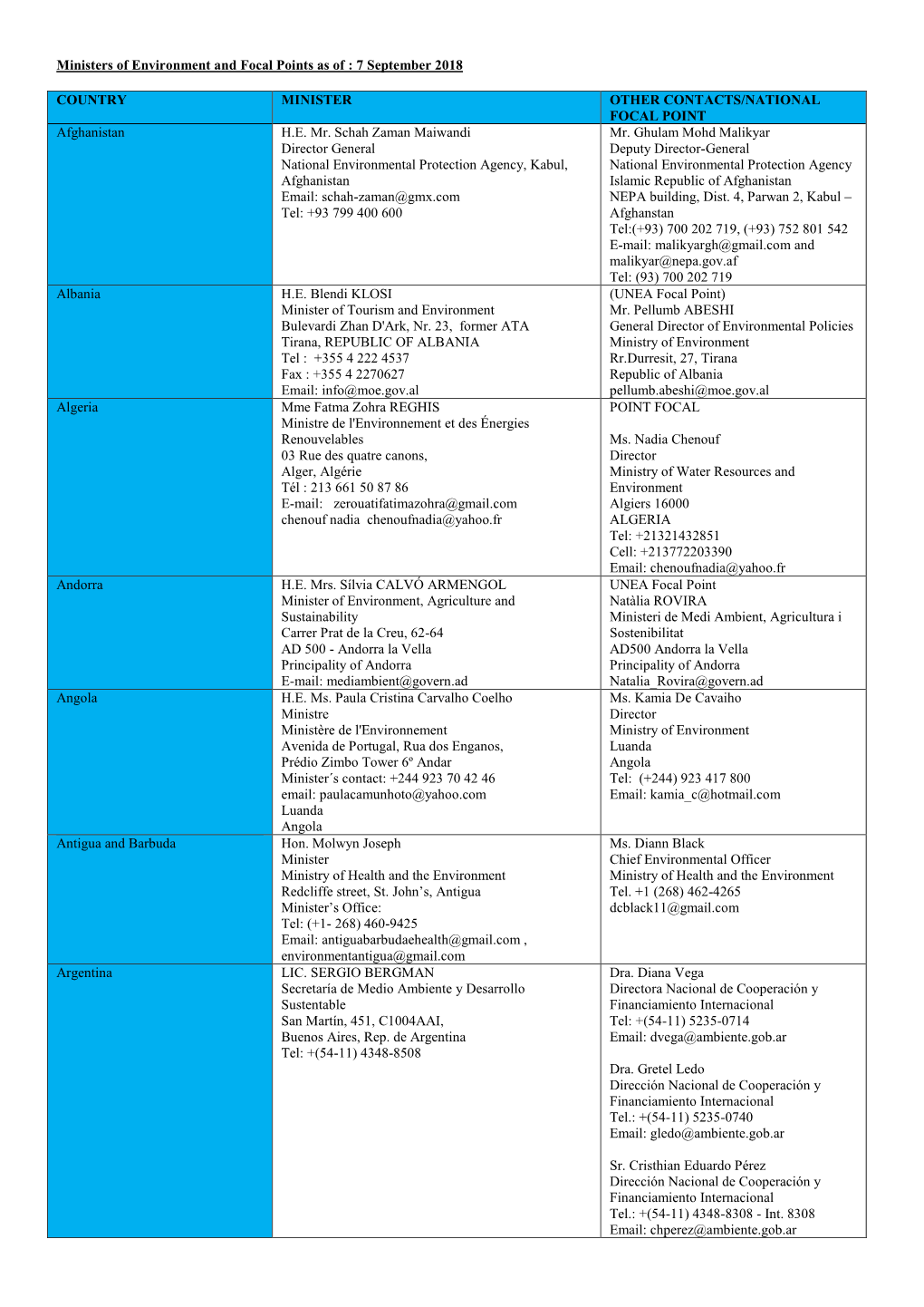 Ministers of Environment and Focal Points As of : 7 September 2018