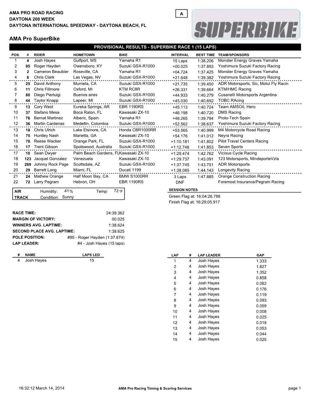 AMA Pro Superbike PROVISIONAL RESULTS - SUPERBIKE RACE 1 (15 LAPS)