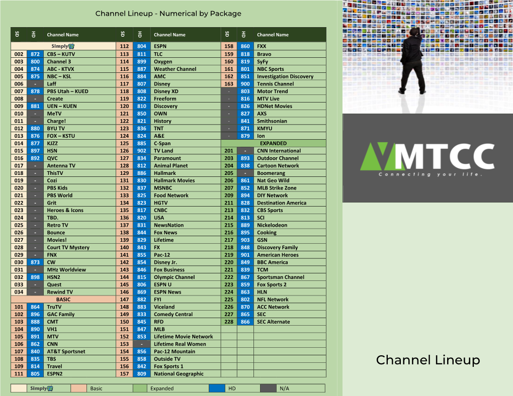 Channel Lineup - Numerical by Package