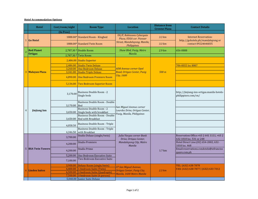 Hotel Accommodation Options