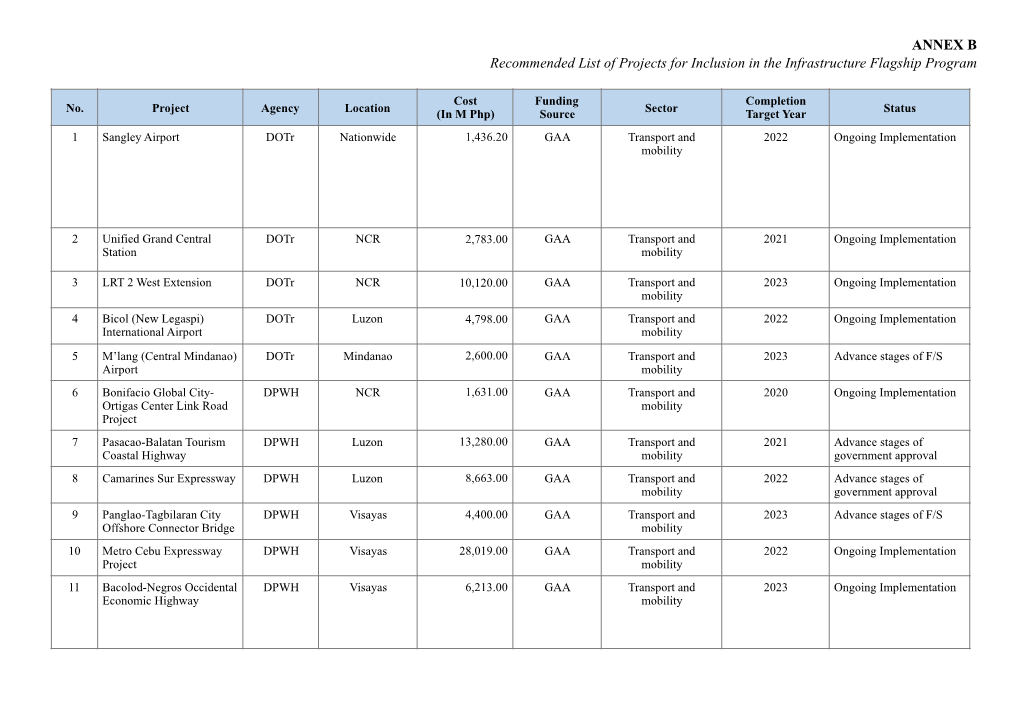 Ifp List Final