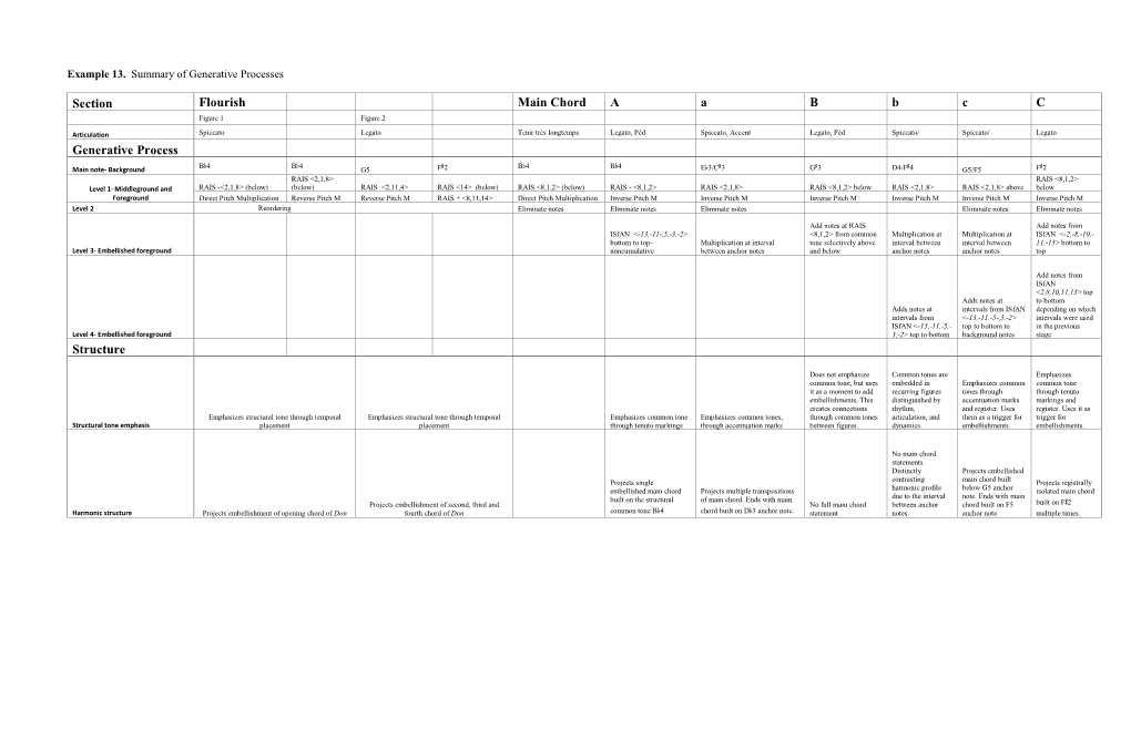 Section Flourish Main Chord a a B B C C Generative Process Structure
