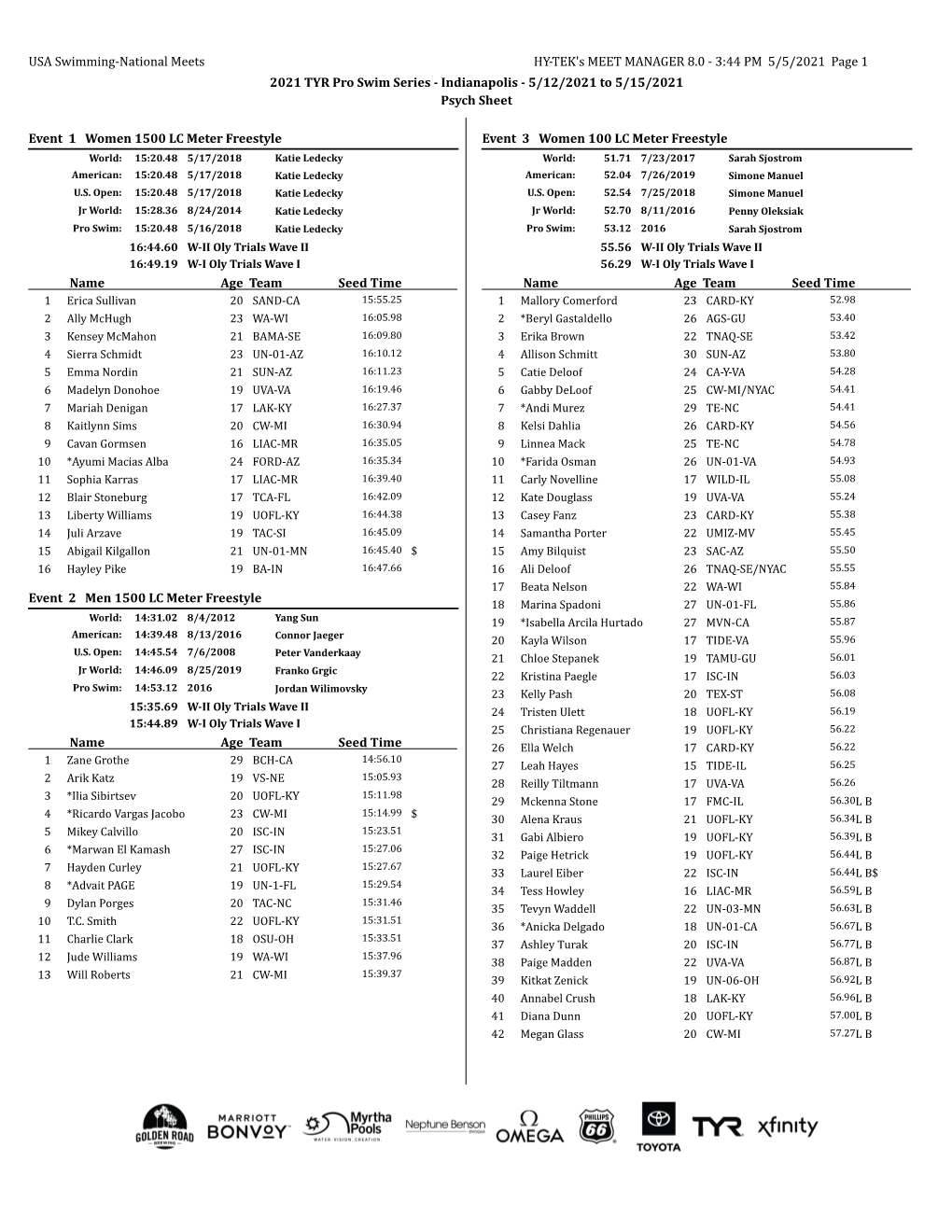 2021 TYR Pro Swim Series May Psych Sheet