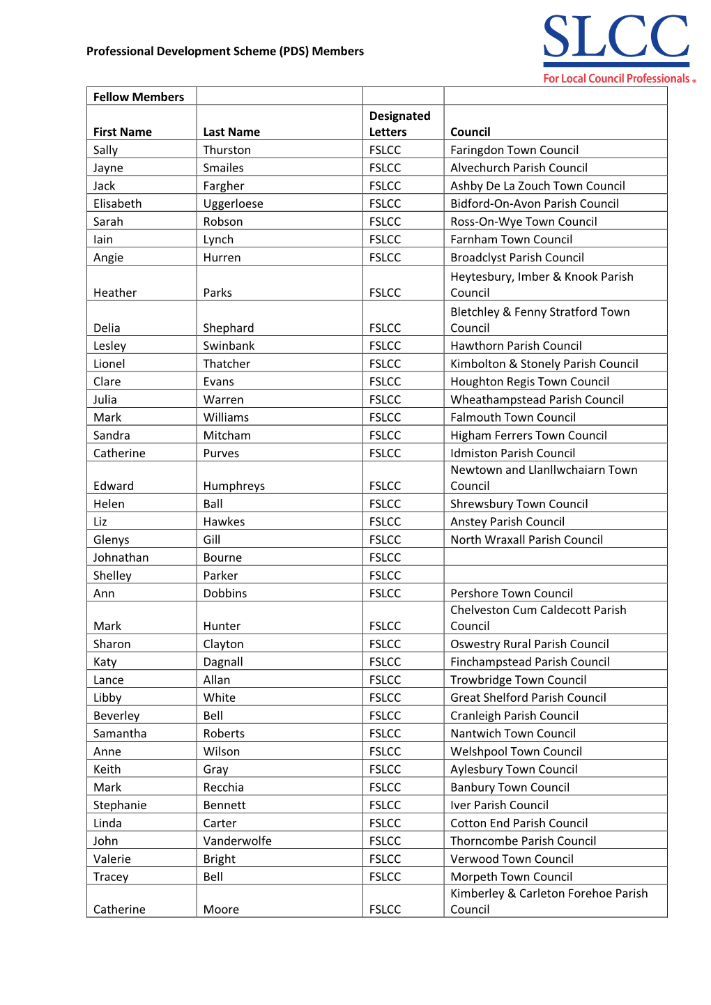 Professional Development Scheme (PDS) Members