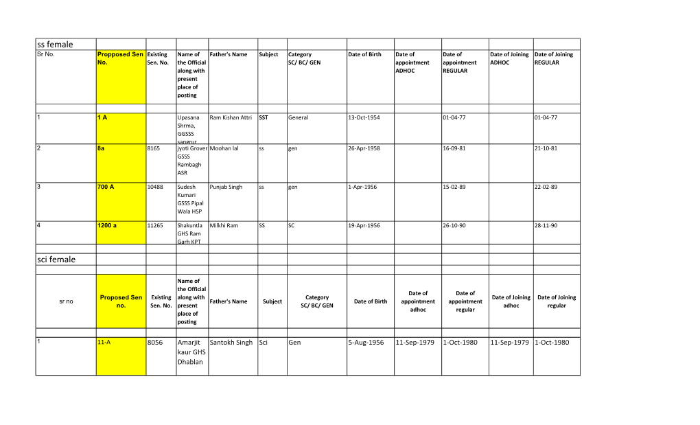 Seniority List