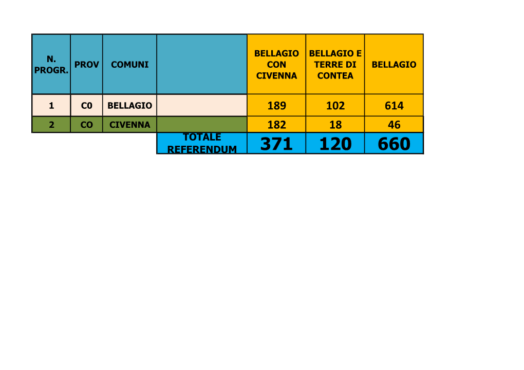 Totale Referendum 371 120 660 N