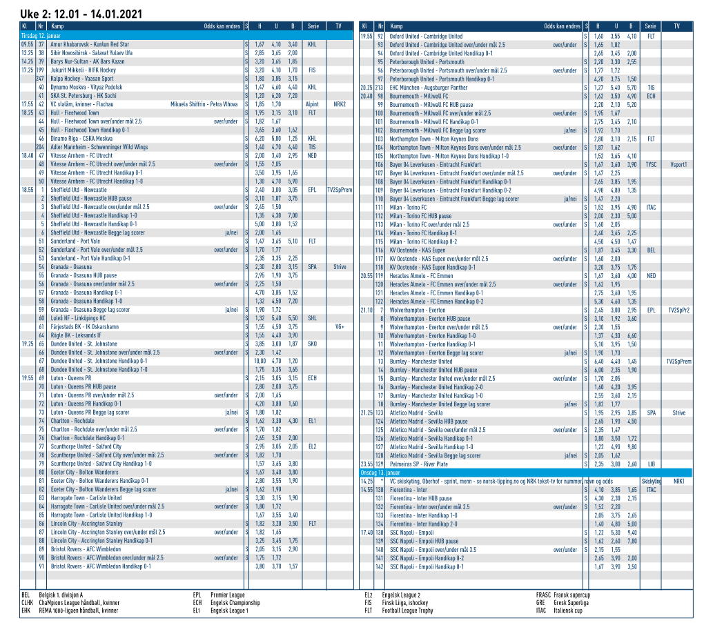 Uke 2: 12.01 - 14.01.2021 Kl Nr Kamp Odds Kan Endres S H U B Serie TV Kl Nr Kamp Odds Kan Endres S H U B Serie TV Tirsdag 12