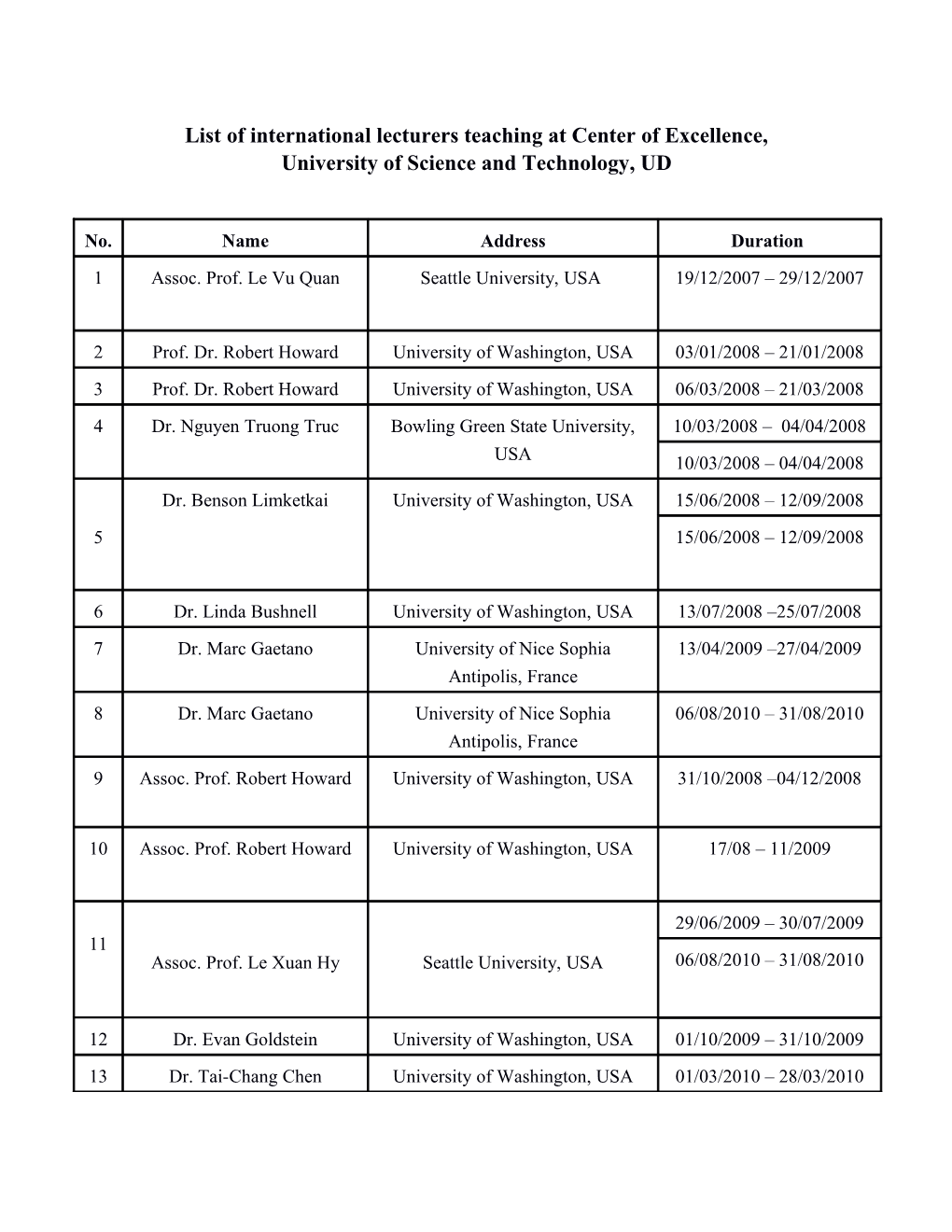 List of International Lecturers Teaching at Center of Excellence, University of Science