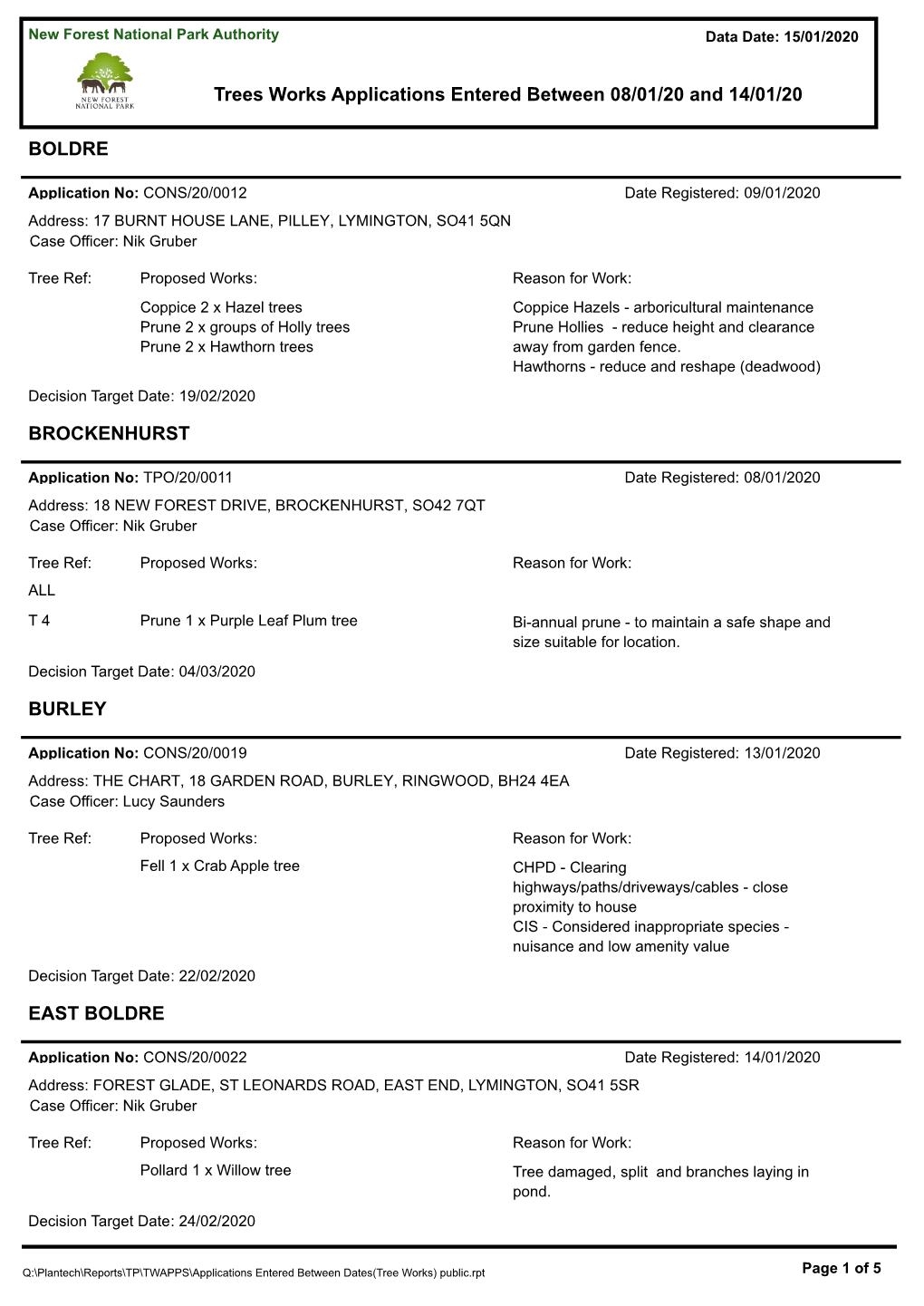 Trees Works Applications Entered Between 08/01/20 and 14/01/20 BOLDRE BROCKENHURST BURLEY EAST BOLDRE