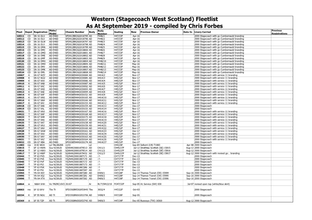 Stagecoach West Scotland