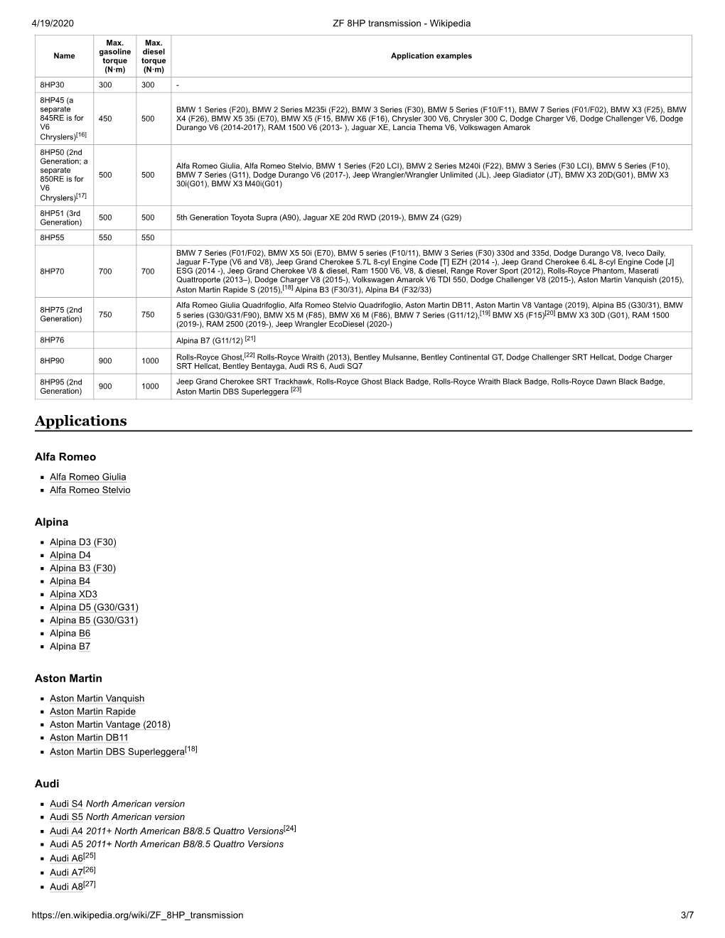 ZF 8HP Transmission - Wikipedia