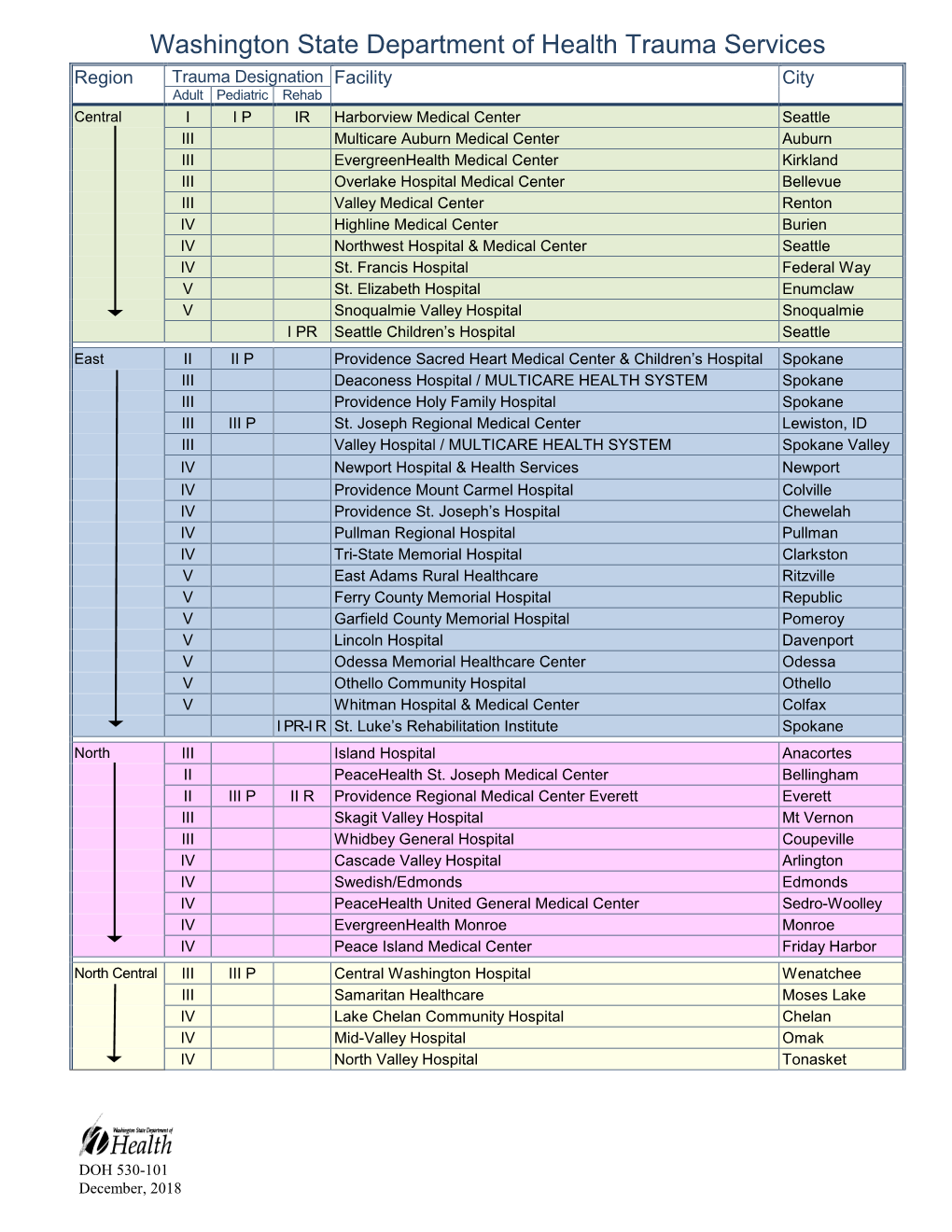 Designated Trauma Facilities