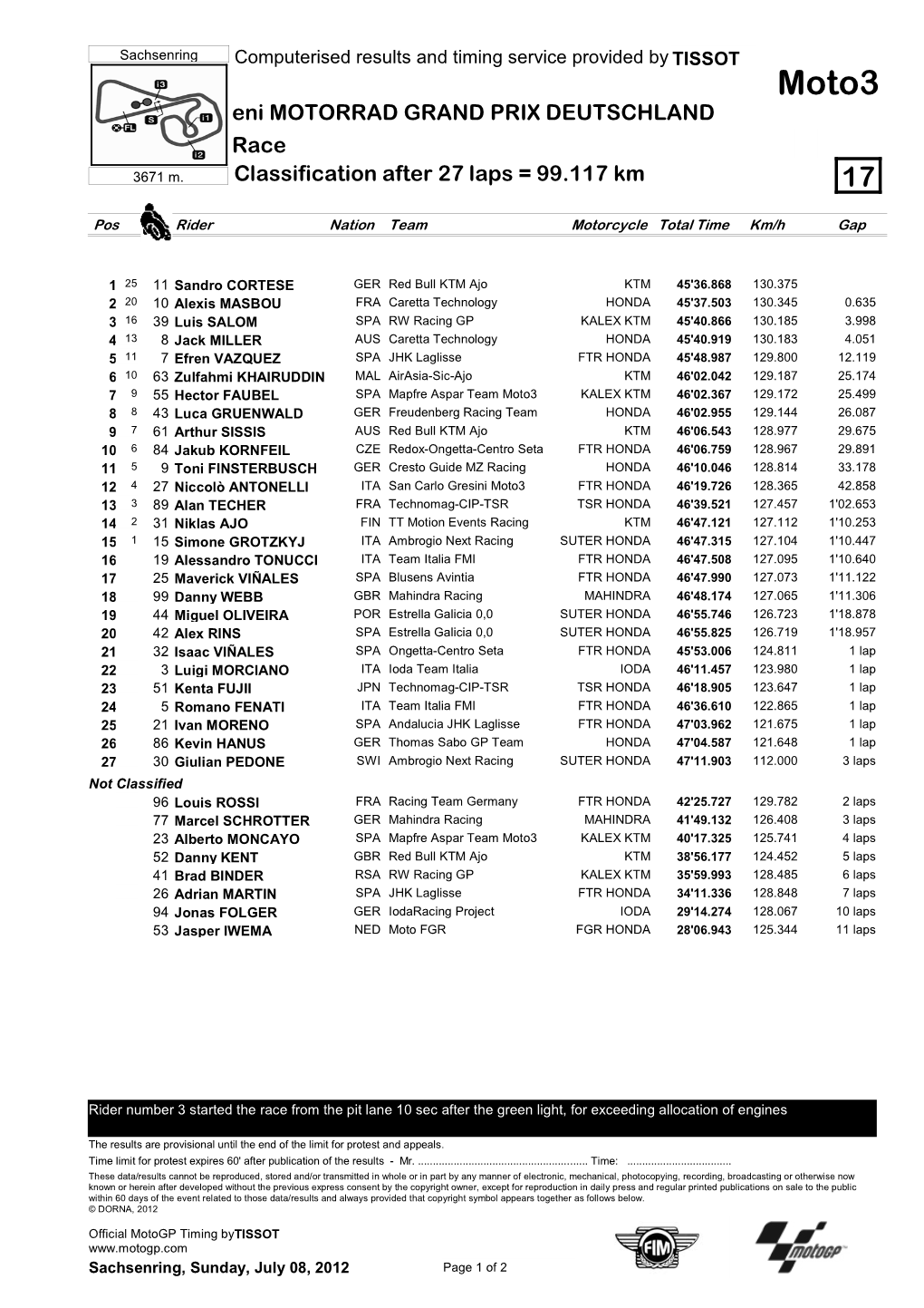 R Race CLASSIFICATION