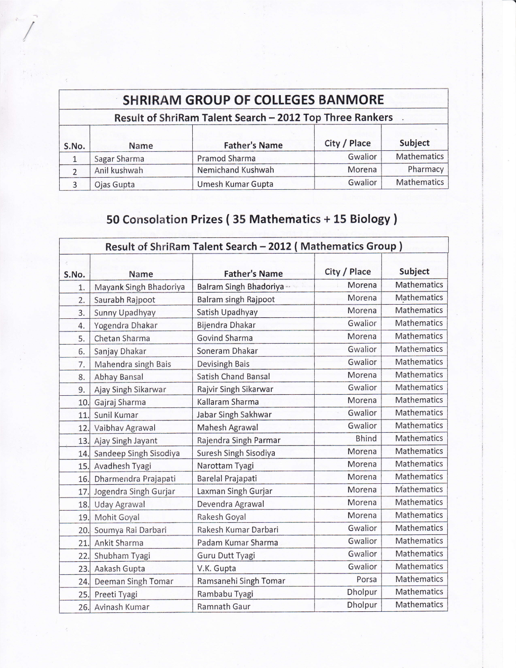 50 Consolation Prizes ( 35 Mathematics + 15 Biology ) SHRIRAM GROUP of COLLEGES BANMORE