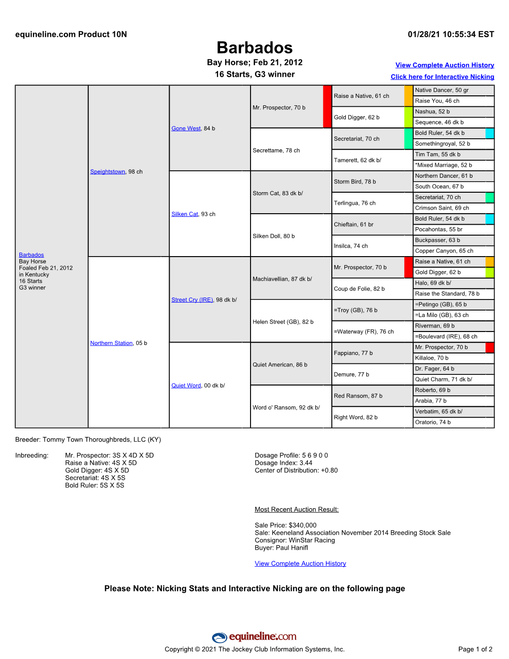 Barbados Bay Horse; Feb 21, 2012 View Complete Auction History 16 Starts, G3 Winner Click Here for Interactive Nicking