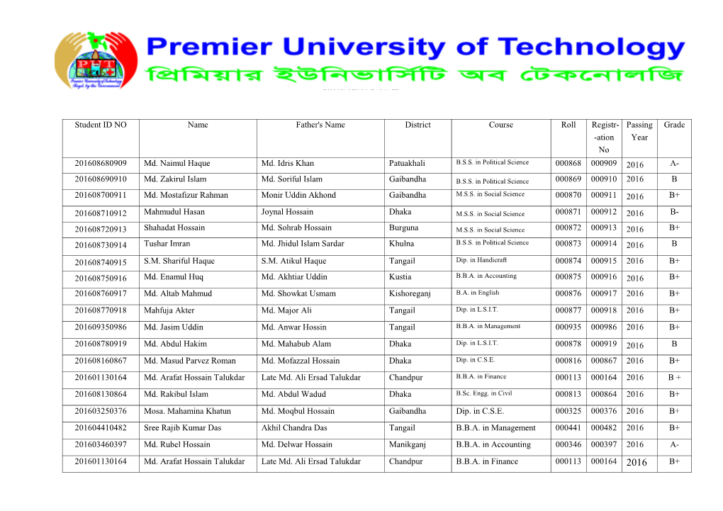 Students Id No:201400010003