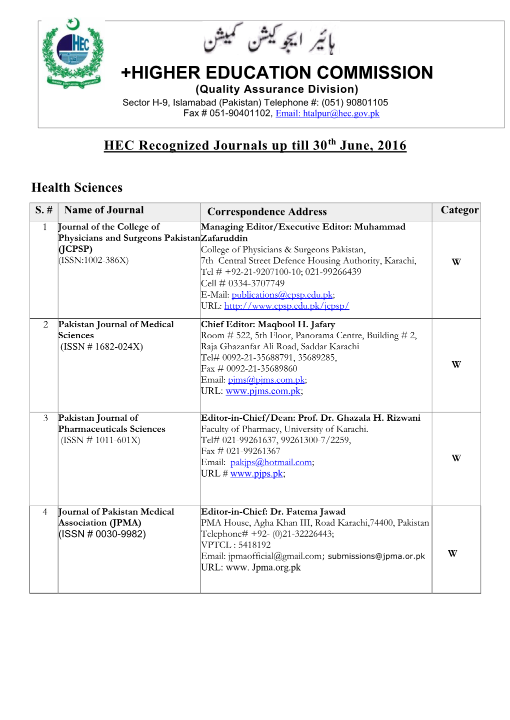 +HIGHER EDUCATION COMMISSION (Quality Assurance Division) Sector H-9, Islamabad (Pakistan) Telephone #: (051) 90801105 Fax # 051-90401102, Email: Htalpur@Hec.Gov.Pk