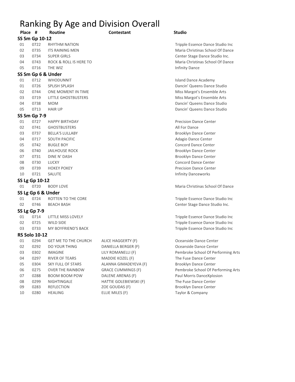 Ranking by Age and Division Overall