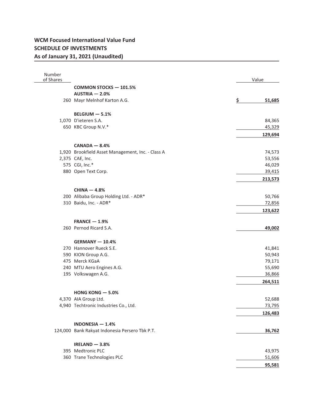 WCM Focused International Value Fund SCHEDULE of INVESTMENTS As of January 31, 2021 (Unaudited)