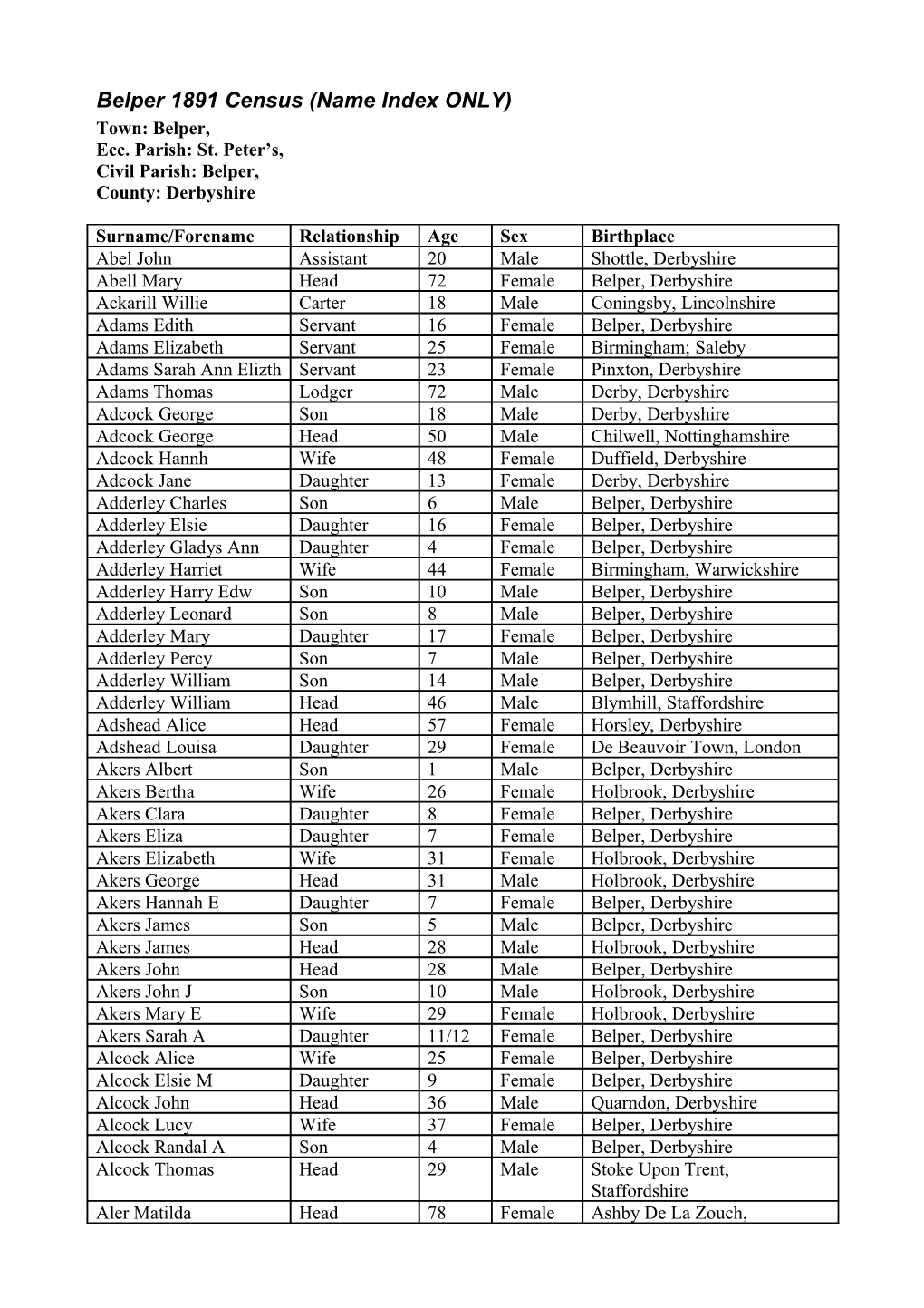 Belper 1891 Census (Name Index ONLY) Town: Belper, Ecc