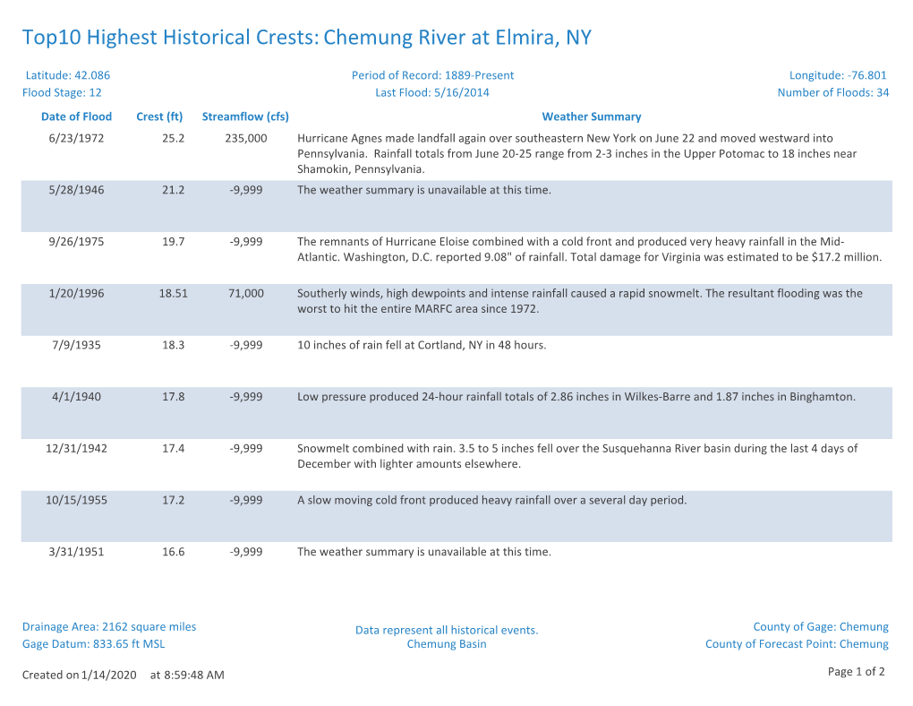 Top10 Highest Historical Crests: Chemung River at Elmira, NY