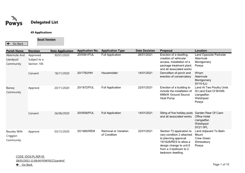 Delegated List.Xlsx